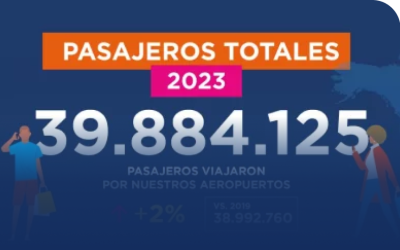 Picos históricos y casi 40 millones de pasajeros en 2023